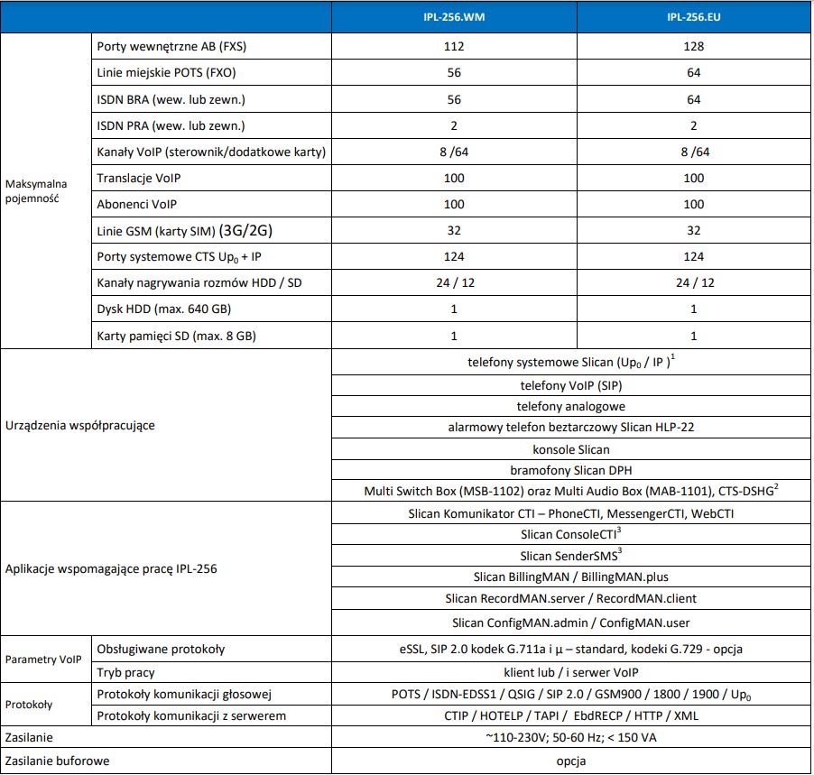 SPECYFIKACJA CENTRALA IPL